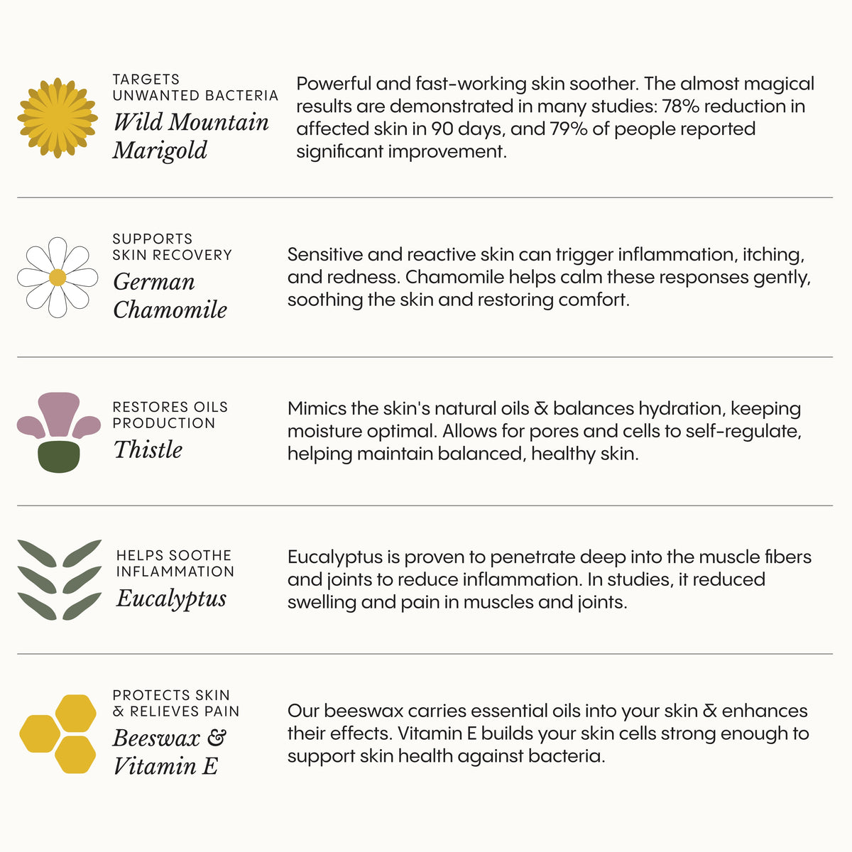 The Complete Apothecary for Face & Body