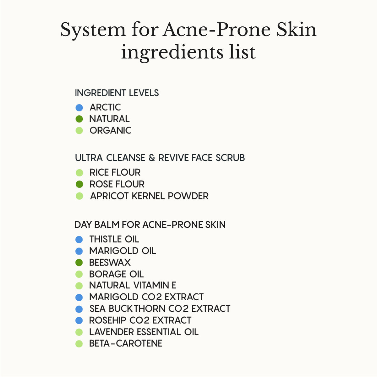 The Complete System for Acne-Prone Skin